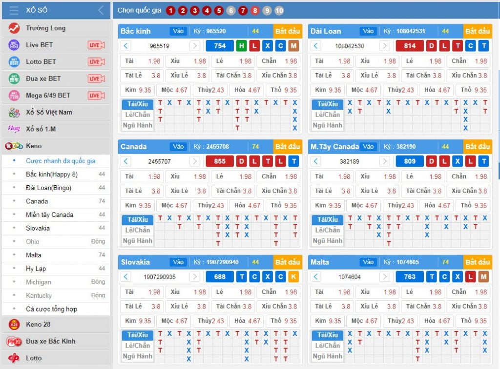 Xổ số Keno trực tuyến