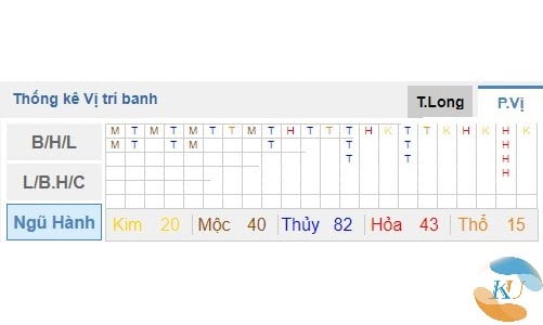 Keno BET lại còn được chơi như thế này? 