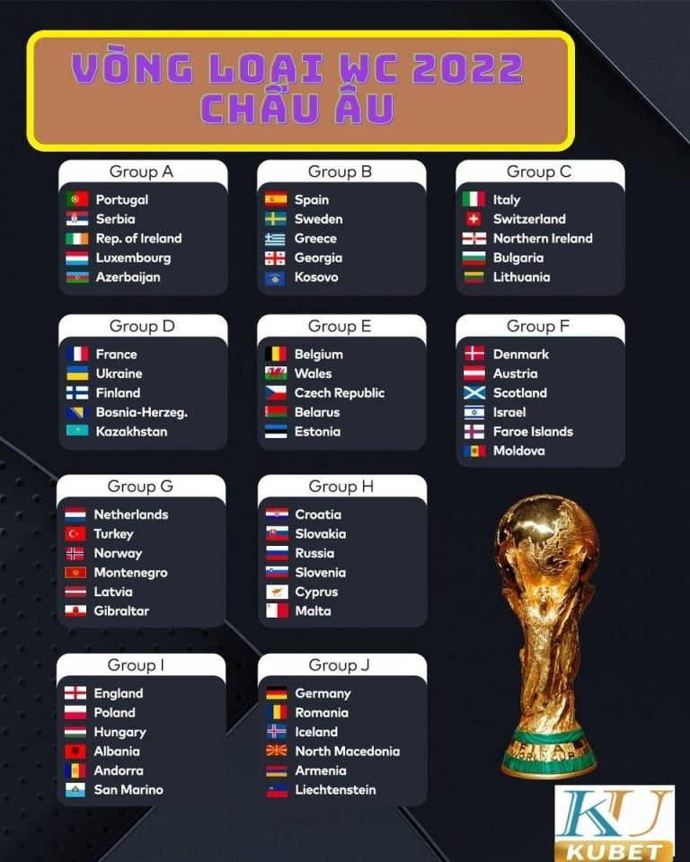 Lịch thi đấu mới nhất vòng loại World Cup 2022 – Châu Âu